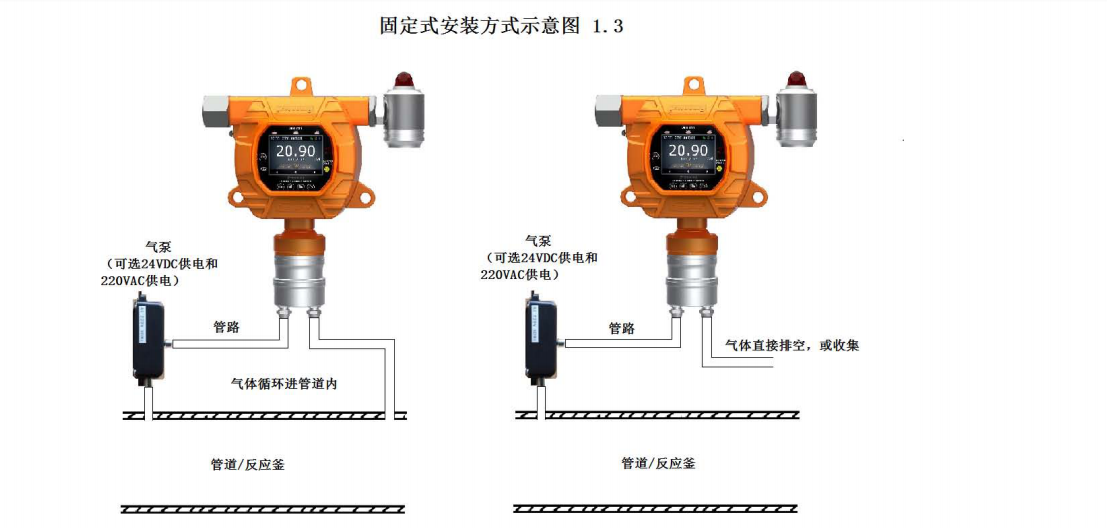 固定式氣體檢測儀 固定式氣體檢測儀