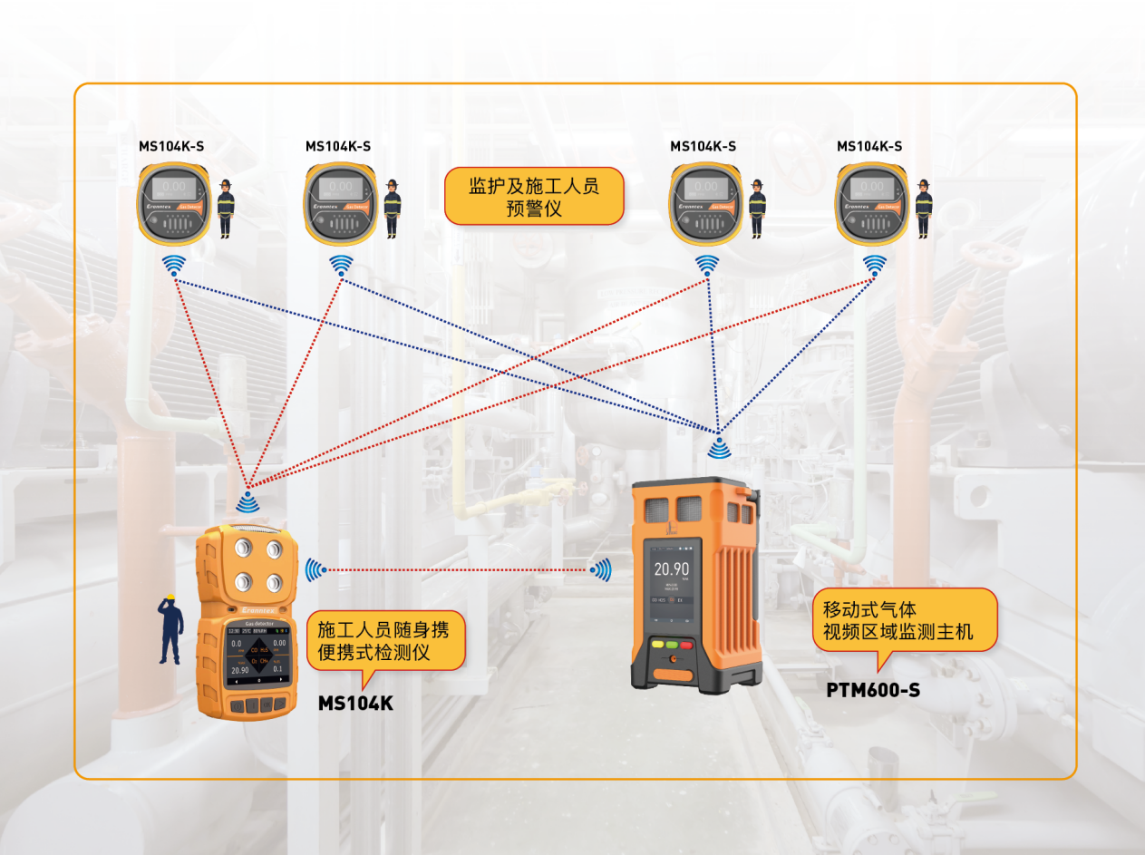 特級動火作業氣體監測儀 特級動火作業氣體監測儀